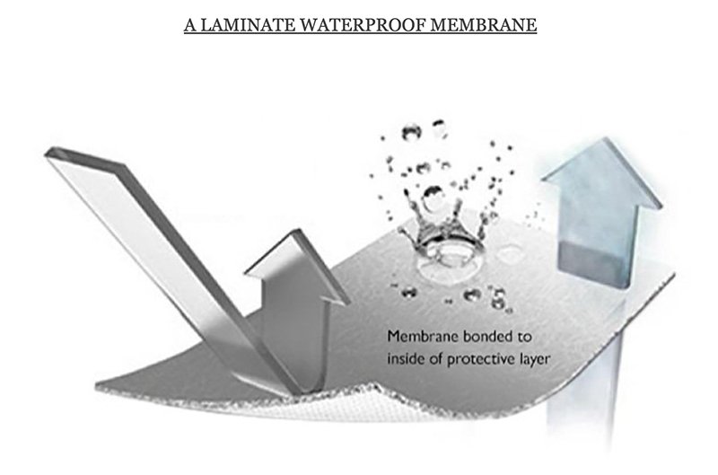 Laminated waterproof membrane diagram